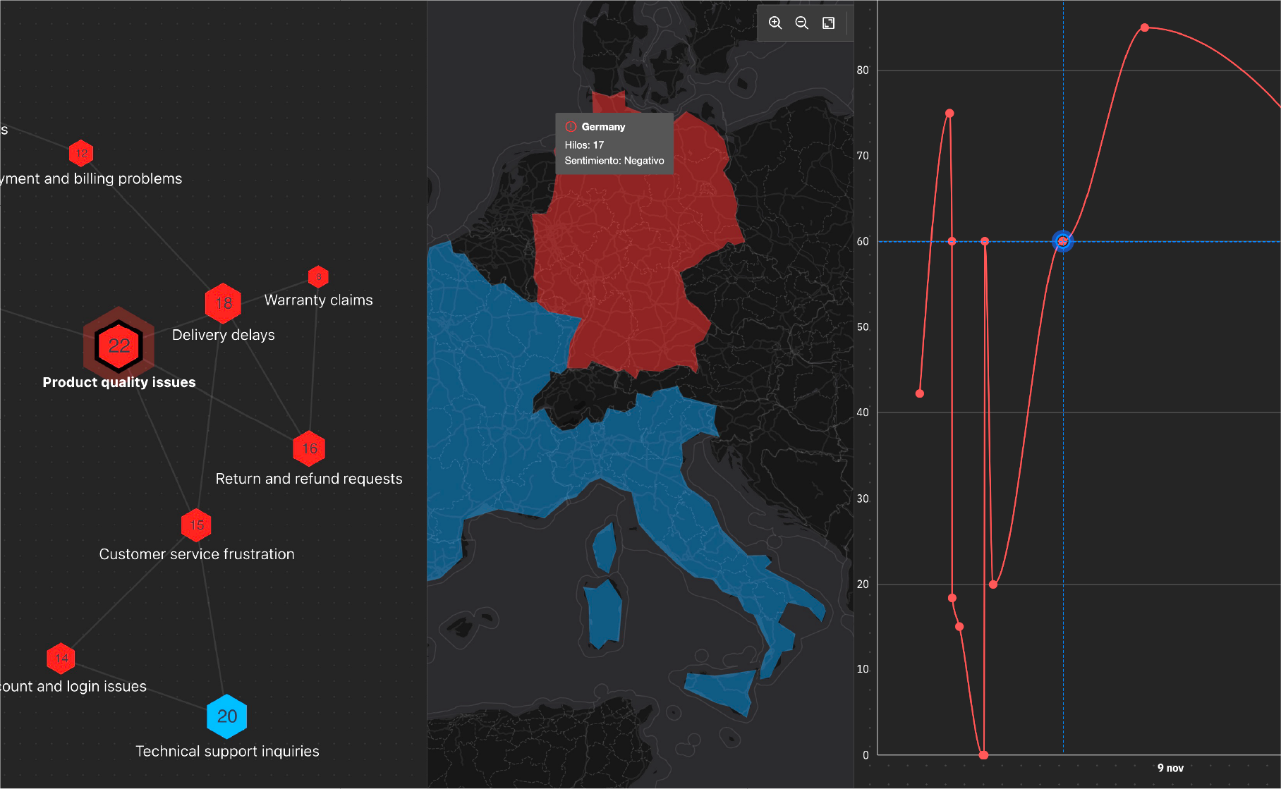 Gemelo Digital Operacional